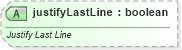 XSD Diagram of justifyLastLine in schema sml-styles_xsd (Office Open XML (OOXML / OpenXML / Ecma 376))