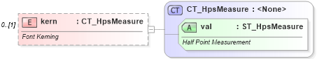 XSD Diagram of kern in schema wml_xsd (Office Open XML (OOXML / OpenXML / Ecma 376))