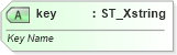 XSD Diagram of key in schema sml-sheet_xsd (Office Open XML (OOXML / OpenXML / Ecma 376))
