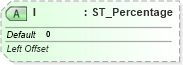 XSD Diagram of l in schema dml-basetypes_xsd (Office Open XML (OOXML / OpenXML / Ecma 376))