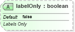 XSD Diagram of labelOnly in schema sml-pivottableshared_xsd (Office Open XML (OOXML / OpenXML / Ecma 376))