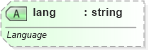 XSD Diagram of lang in schema dml-diagramdefinition_xsd (Office Open XML (OOXML / OpenXML / Ecma 376))