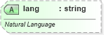XSD Diagram of lang in schema dml-diagramstyledefinition_xsd (Office Open XML (OOXML / OpenXML / Ecma 376))