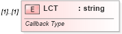 XSD Diagram of LCT in schema vml-spreadsheetdrawing_xsd (Office Open XML (OOXML / OpenXML / Ecma 376))