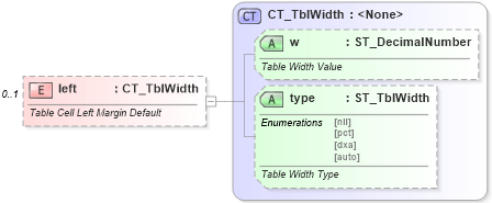 XSD Diagram of left in schema wml_xsd (Office Open XML (OOXML / OpenXML / Ecma 376))