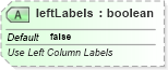 XSD Diagram of leftLabels in schema sml-sheet_xsd (Office Open XML (OOXML / OpenXML / Ecma 376))