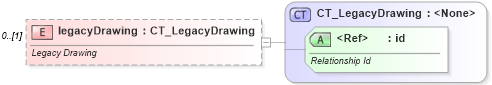 XSD Diagram of legacyDrawing in schema sml-sheet_xsd (Office Open XML (OOXML / OpenXML / Ecma 376))