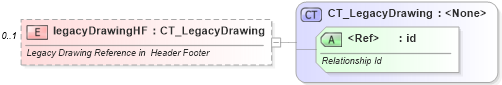 XSD Diagram of legacyDrawingHF in schema sml-sheet_xsd (Office Open XML (OOXML / OpenXML / Ecma 376))