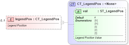 XSD Diagram of legendPos in schema dml-chart_xsd (Office Open XML (OOXML / OpenXML / Ecma 376))