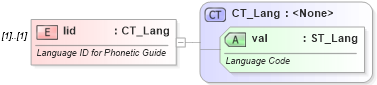 XSD Diagram of lid in schema wml_xsd (Office Open XML (OOXML / OpenXML / Ecma 376))
