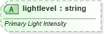 XSD Diagram of lightlevel in schema vml-officedrawing_xsd (Office Open XML (OOXML / OpenXML / Ecma 376))