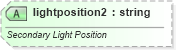 XSD Diagram of lightposition2 in schema vml-officedrawing_xsd (Office Open XML (OOXML / OpenXML / Ecma 376))