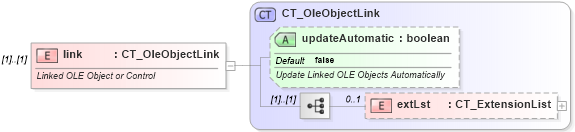 XSD Diagram of link in schema pml-embedding_xsd (Office Open XML (OOXML / OpenXML / Ecma 376))