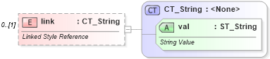 XSD Diagram of link in schema wml_xsd (Office Open XML (OOXML / OpenXML / Ecma 376))