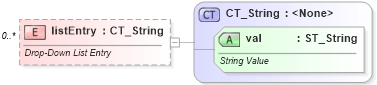XSD Diagram of listEntry in schema wml_xsd (Office Open XML (OOXML / OpenXML / Ecma 376))