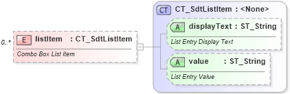 XSD Diagram of listItem in schema wml_xsd (Office Open XML (OOXML / OpenXML / Ecma 376))