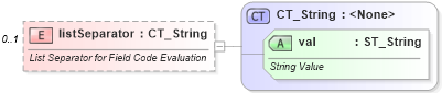 XSD Diagram of listSeparator in schema wml_xsd (Office Open XML (OOXML / OpenXML / Ecma 376))