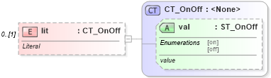 XSD Diagram of lit in schema shared-math_xsd (Office Open XML (OOXML / OpenXML / Ecma 376))