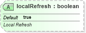 XSD Diagram of localRefresh in schema sml-externalconnections_xsd (Office Open XML (OOXML / OpenXML / Ecma 376))