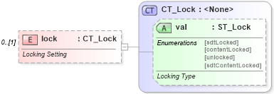XSD Diagram of lock in schema wml_xsd (Office Open XML (OOXML / OpenXML / Ecma 376))