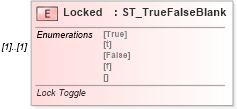 XSD Diagram of Locked in schema vml-spreadsheetdrawing_xsd (Office Open XML (OOXML / OpenXML / Ecma 376))