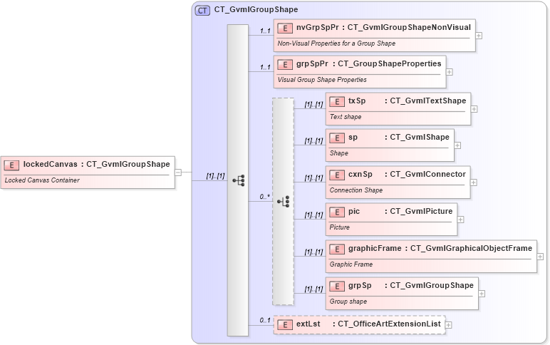 XSD Diagram of lockedCanvas in schema dml-lockedcanvas_xsd (Office Open XML (OOXML / OpenXML / Ecma 376))