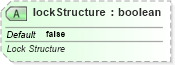 XSD Diagram of lockStructure in schema sml-workbook_xsd (Office Open XML (OOXML / OpenXML / Ecma 376))