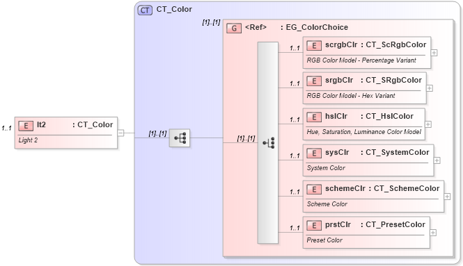XSD Diagram of lt2 in schema dml-basestylesheet_xsd (Office Open XML (OOXML / OpenXML / Ecma 376))