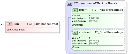 XSD Diagram of lum in schema dml-shapeeffects_xsd (Office Open XML (OOXML / OpenXML / Ecma 376))