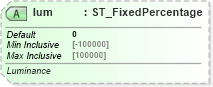 XSD Diagram of lum in schema dml-shapeeffects_xsd (Office Open XML (OOXML / OpenXML / Ecma 376))