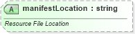 XSD Diagram of manifestLocation in schema shared-customxmlschemaproperties_xsd (Office Open XML (OOXML / OpenXML / Ecma 376))