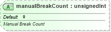 XSD Diagram of manualBreakCount in schema sml-sheet_xsd (Office Open XML (OOXML / OpenXML / Ecma 376))