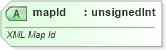 XSD Diagram of mapId in schema sml-singlecelltable_xsd (Office Open XML (OOXML / OpenXML / Ecma 376))