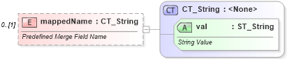 XSD Diagram of mappedName in schema wml_xsd (Office Open XML (OOXML / OpenXML / Ecma 376))