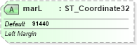 XSD Diagram of marL in schema dml-table_xsd (Office Open XML (OOXML / OpenXML / Ecma 376))