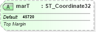 XSD Diagram of marT in schema dml-table_xsd (Office Open XML (OOXML / OpenXML / Ecma 376))