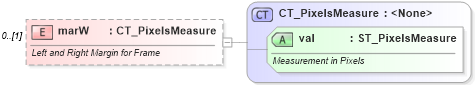 XSD Diagram of marW in schema wml_xsd (Office Open XML (OOXML / OpenXML / Ecma 376))
