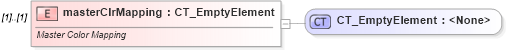 XSD Diagram of masterClrMapping in schema dml-stylesheet_xsd (Office Open XML (OOXML / OpenXML / Ecma 376))