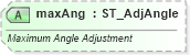 XSD Diagram of maxAng in schema dml-shapegeometry_xsd (Office Open XML (OOXML / OpenXML / Ecma 376))