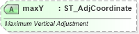 XSD Diagram of maxY in schema dml-shapegeometry_xsd (Office Open XML (OOXML / OpenXML / Ecma 376))