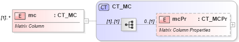 XSD Diagram of mc in schema shared-math_xsd (Office Open XML (OOXML / OpenXML / Ecma 376))