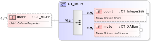 XSD Diagram of mcPr in schema shared-math_xsd (Office Open XML (OOXML / OpenXML / Ecma 376))