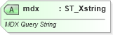 XSD Diagram of mdx in schema sml-pivottable_xsd (Office Open XML (OOXML / OpenXML / Ecma 376))