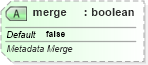 XSD Diagram of merge in schema sml-sheetmetadata_xsd (Office Open XML (OOXML / OpenXML / Ecma 376))