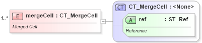XSD Diagram of mergeCell in schema sml-sheet_xsd (Office Open XML (OOXML / OpenXML / Ecma 376))