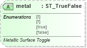 XSD Diagram of metal in schema vml-officedrawing_xsd (Office Open XML (OOXML / OpenXML / Ecma 376))
