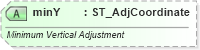 XSD Diagram of minY in schema dml-shapegeometry_xsd (Office Open XML (OOXML / OpenXML / Ecma 376))