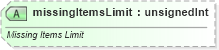 XSD Diagram of missingItemsLimit in schema sml-pivottable_xsd (Office Open XML (OOXML / OpenXML / Ecma 376))