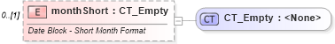 XSD Diagram of monthShort in schema wml_xsd (Office Open XML (OOXML / OpenXML / Ecma 376))