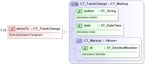 XSD Diagram of moveTo in schema wml_xsd (Office Open XML (OOXML / OpenXML / Ecma 376))